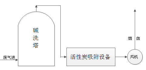 制药厂uedbet西甲赫塔菲解决方案