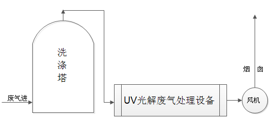 制药厂uedbet西甲赫塔菲解决方案