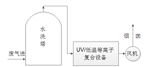 制药厂uedbet西甲赫塔菲解决方案