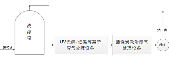 塑料废气解决方案1.png