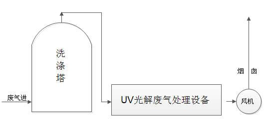 饲料废气解决方案2.png