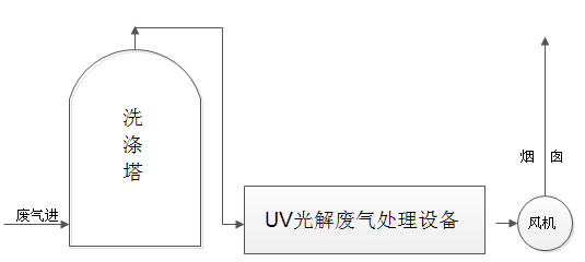 饲料uedbet西甲赫塔菲解决方案2.png