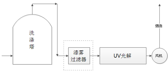 喷漆uedbet西甲赫塔菲解决方案