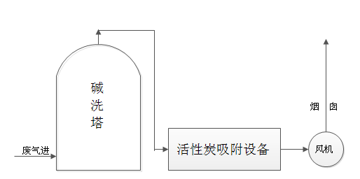 化工uedbet西甲赫塔菲解决方案 