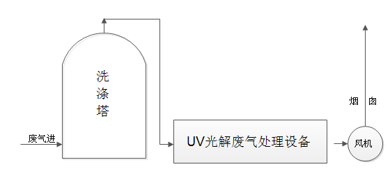 化工uedbet西甲赫塔菲解决方案 