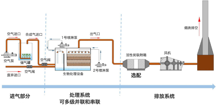 生物滤池流程原理.png