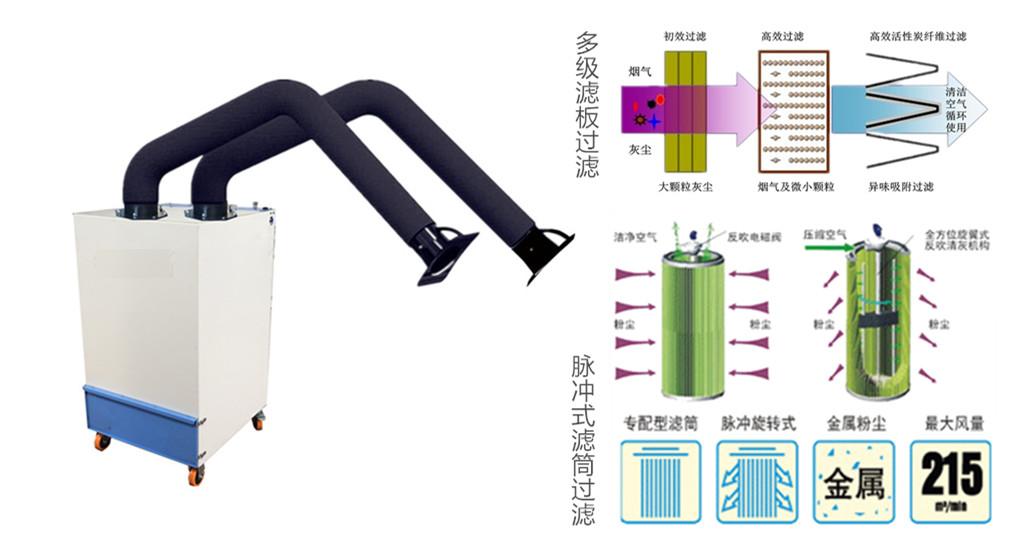 焊接烟尘净化器