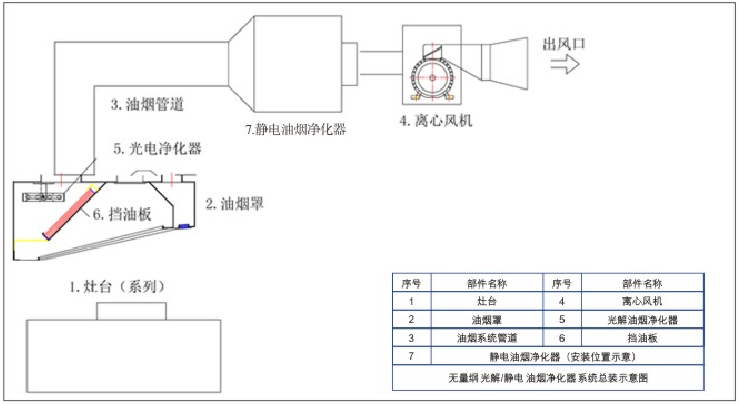 光解油烟净化器