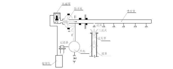 布袋除尘器