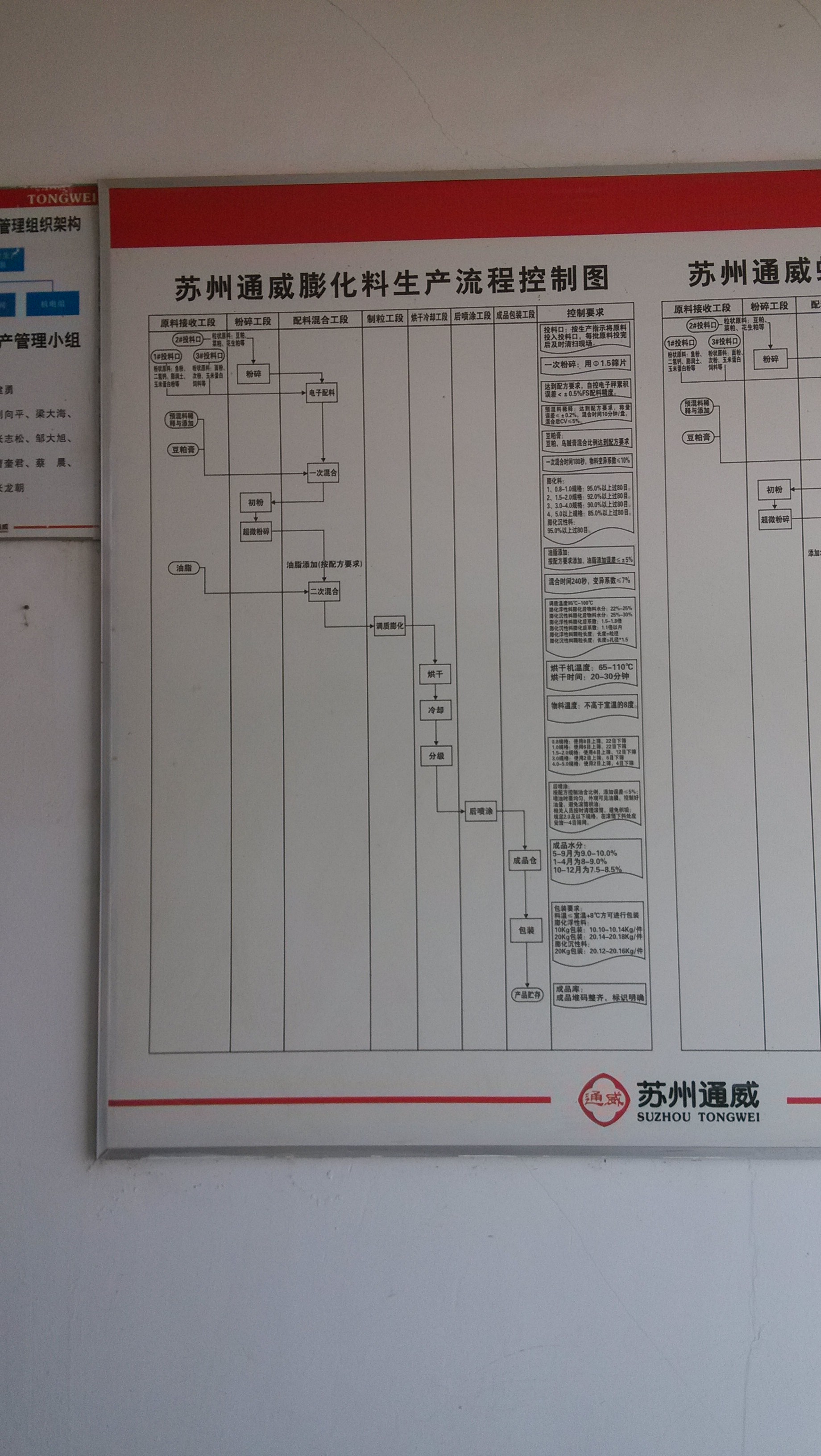 苏州通威特种饲料